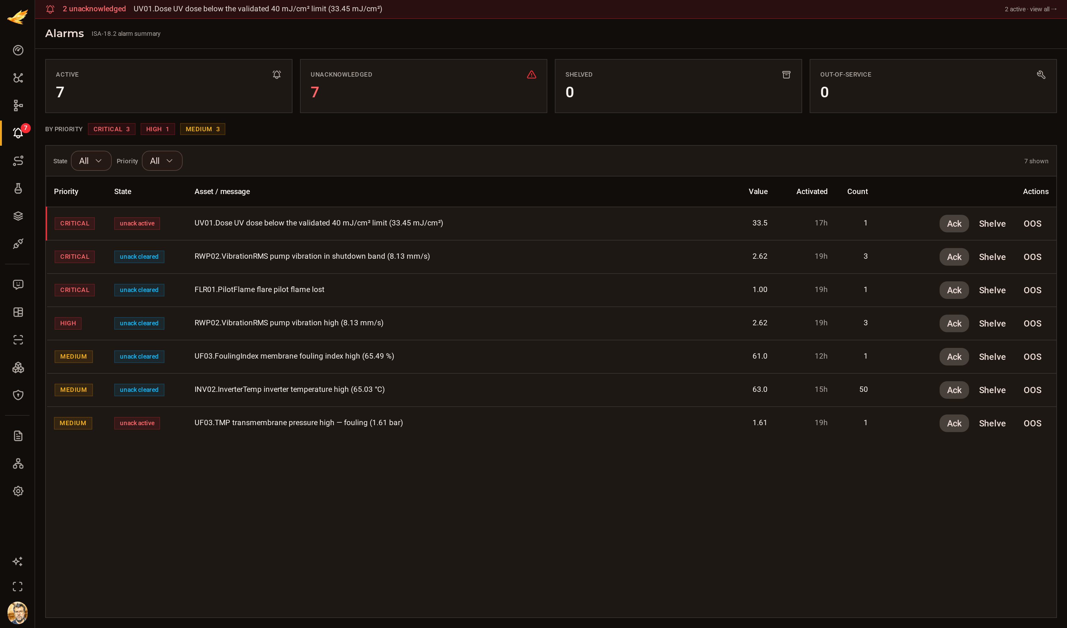 The DjiniousCC alarm list with ISA-18.2 priorities and acknowledgement state.