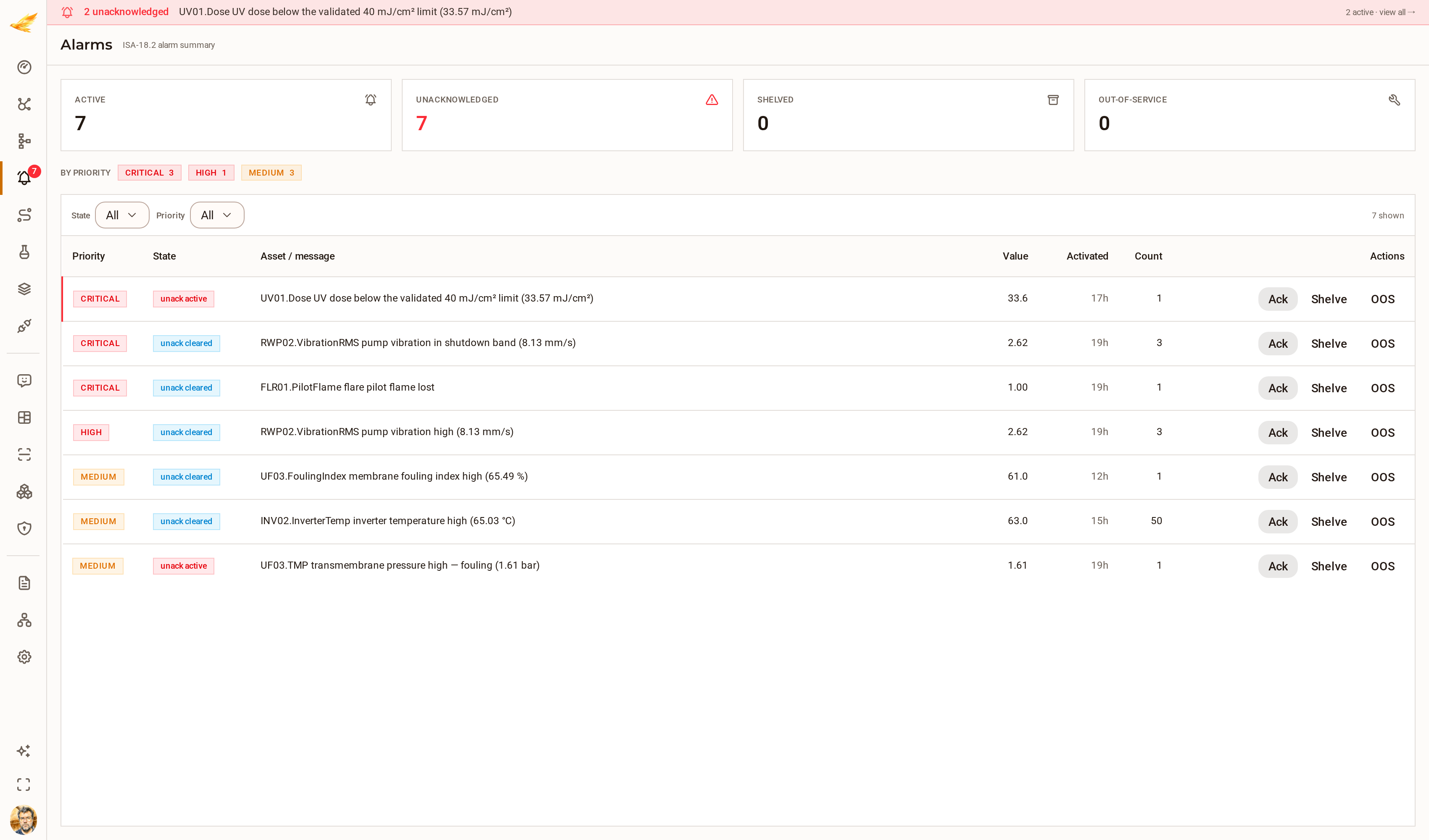 The DjiniousCC alarm list with ISA-18.2 priorities and acknowledgement state.