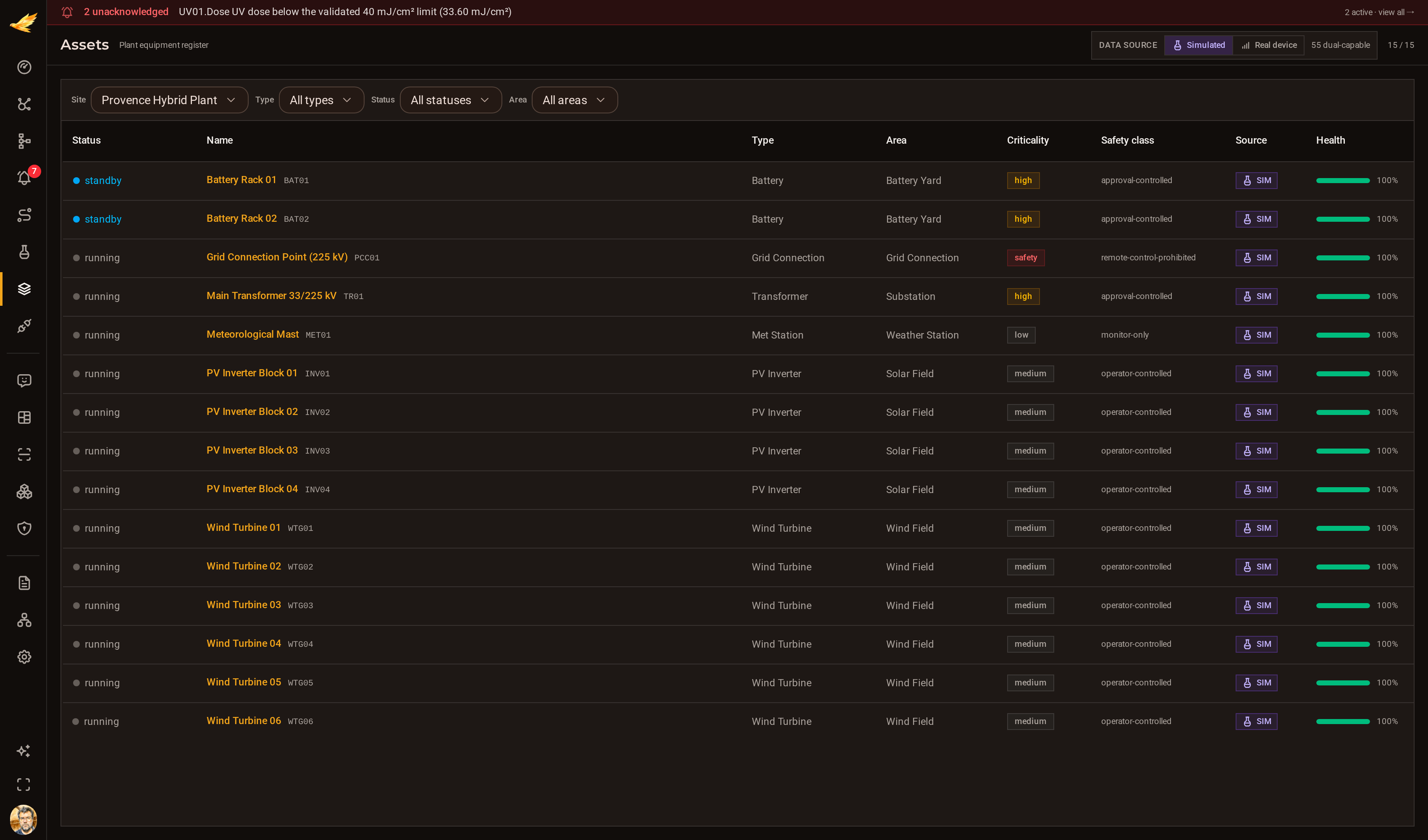 The DjiniousCC asset register listing every asset across all five sites with its type, criticality, data-source mode and operational status.