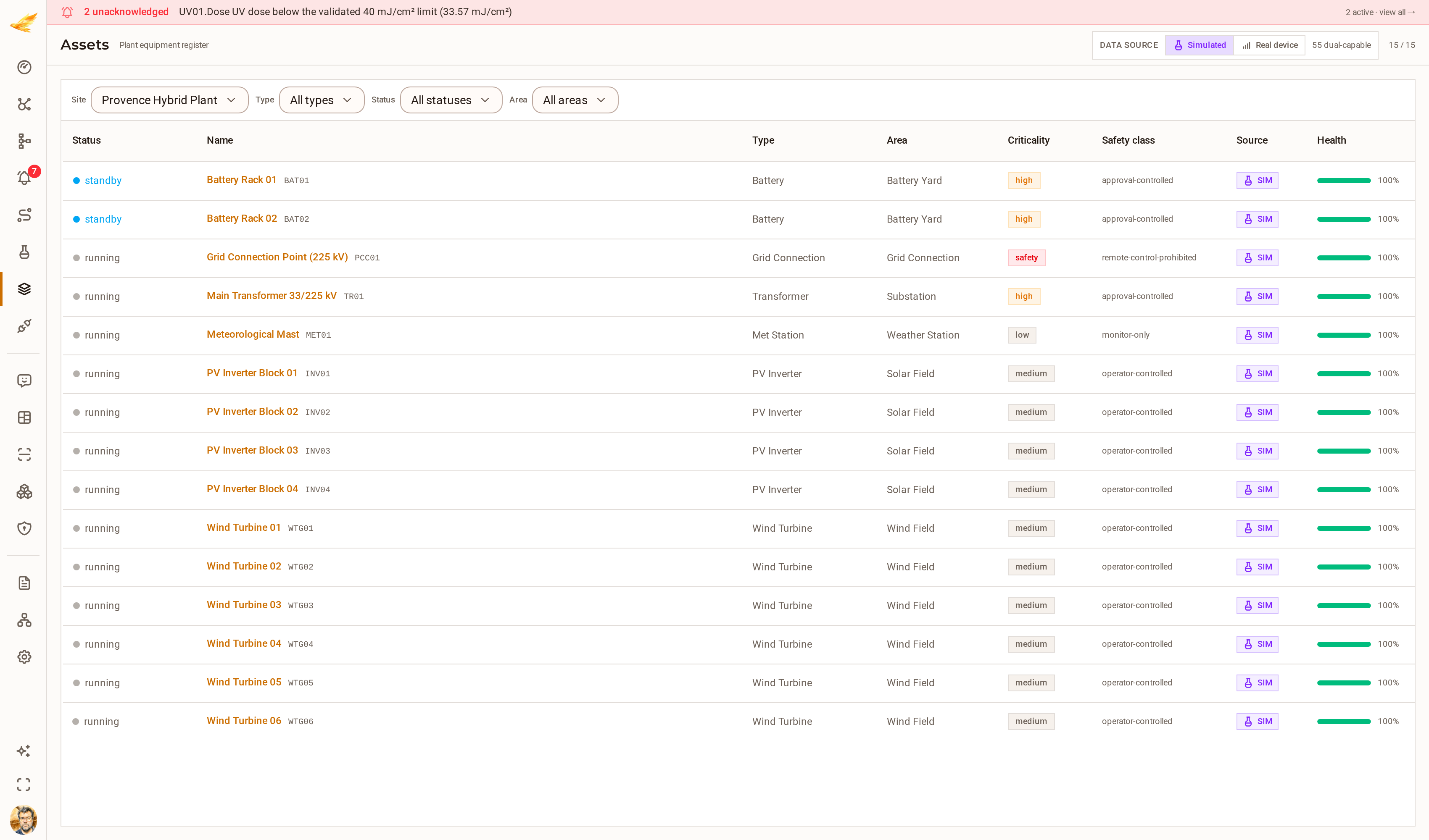 The DjiniousCC asset register listing every asset across all five sites with its type, criticality, data-source mode and operational status.