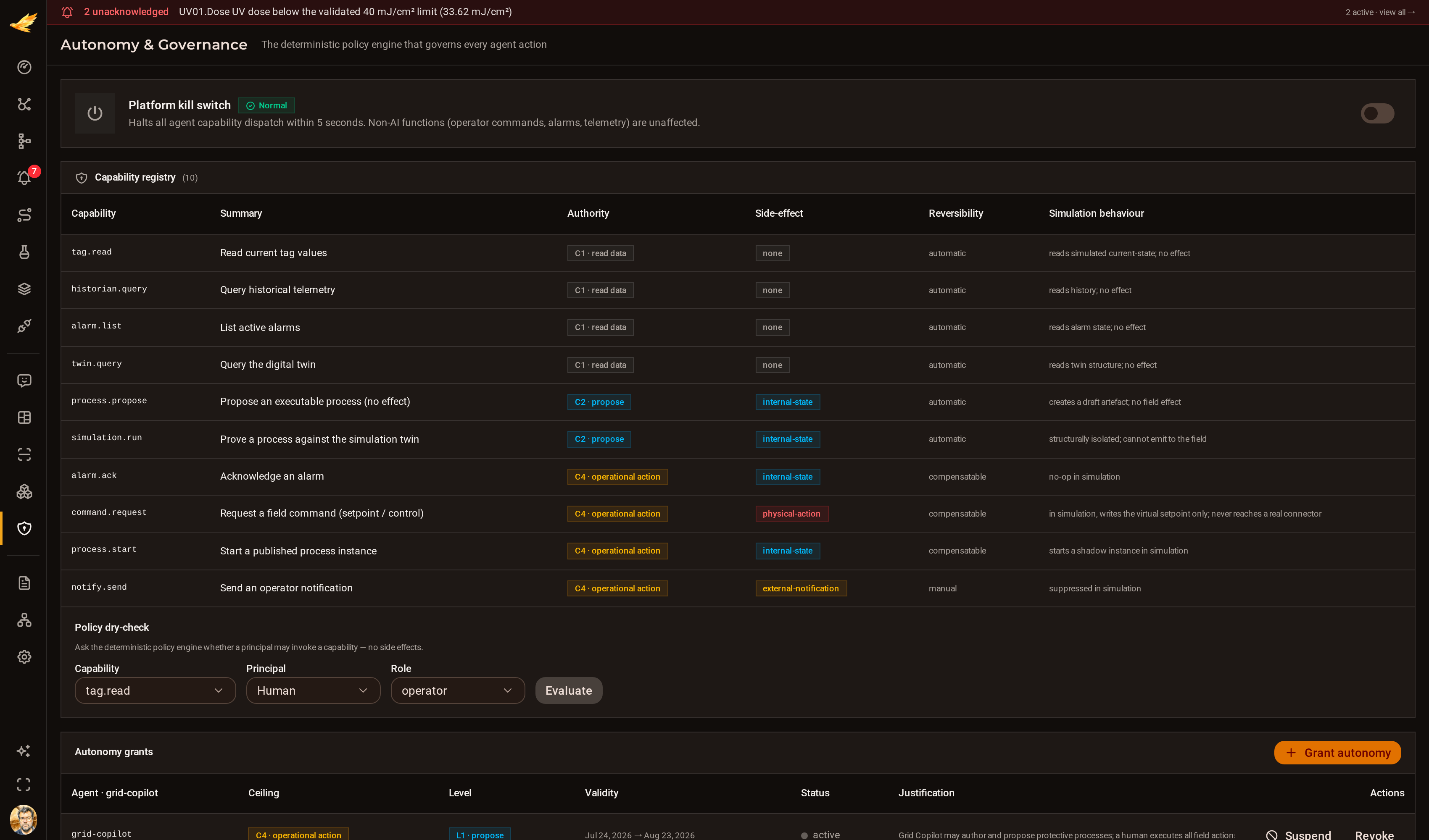 The DjiniousCC autonomy page listing agent grants with their authority ceiling, autonomy level, scope, justification and expiry.