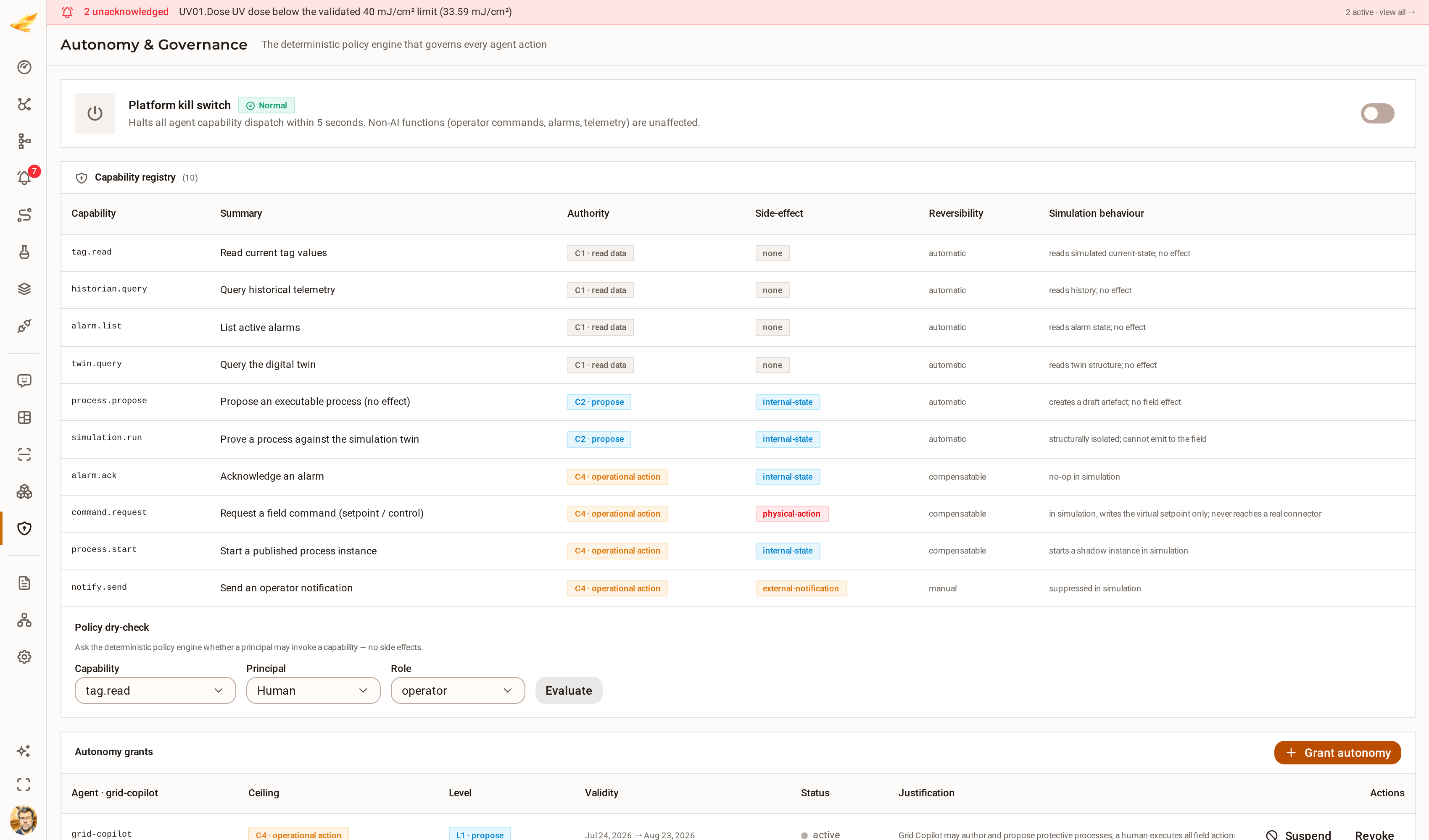 The DjiniousCC autonomy page listing agent grants with their authority ceiling, autonomy level, scope, justification and expiry.