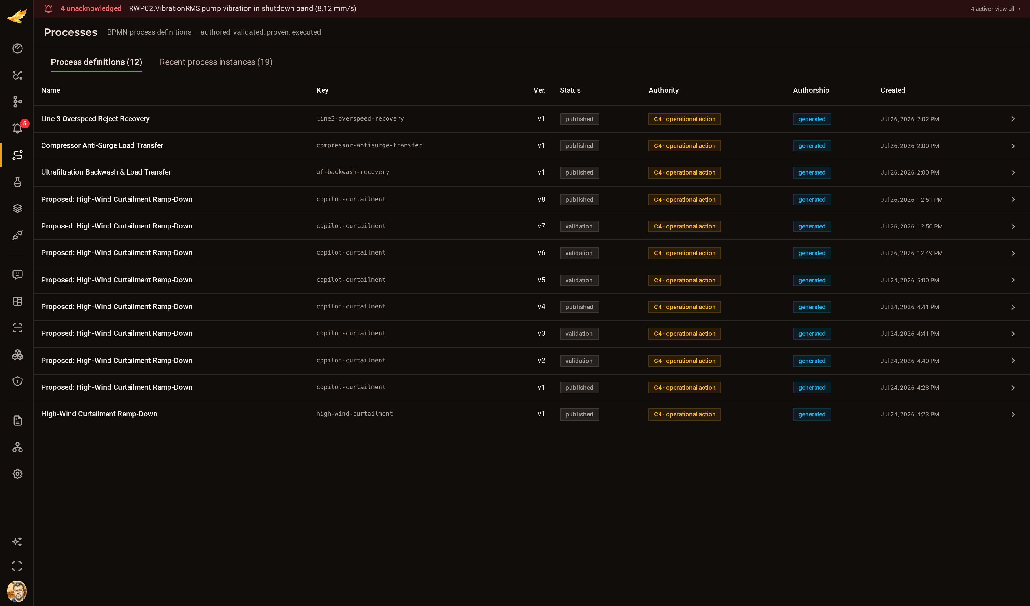 The Djinious process list showing authored procedures with their version, status, authorship mode and authority class.