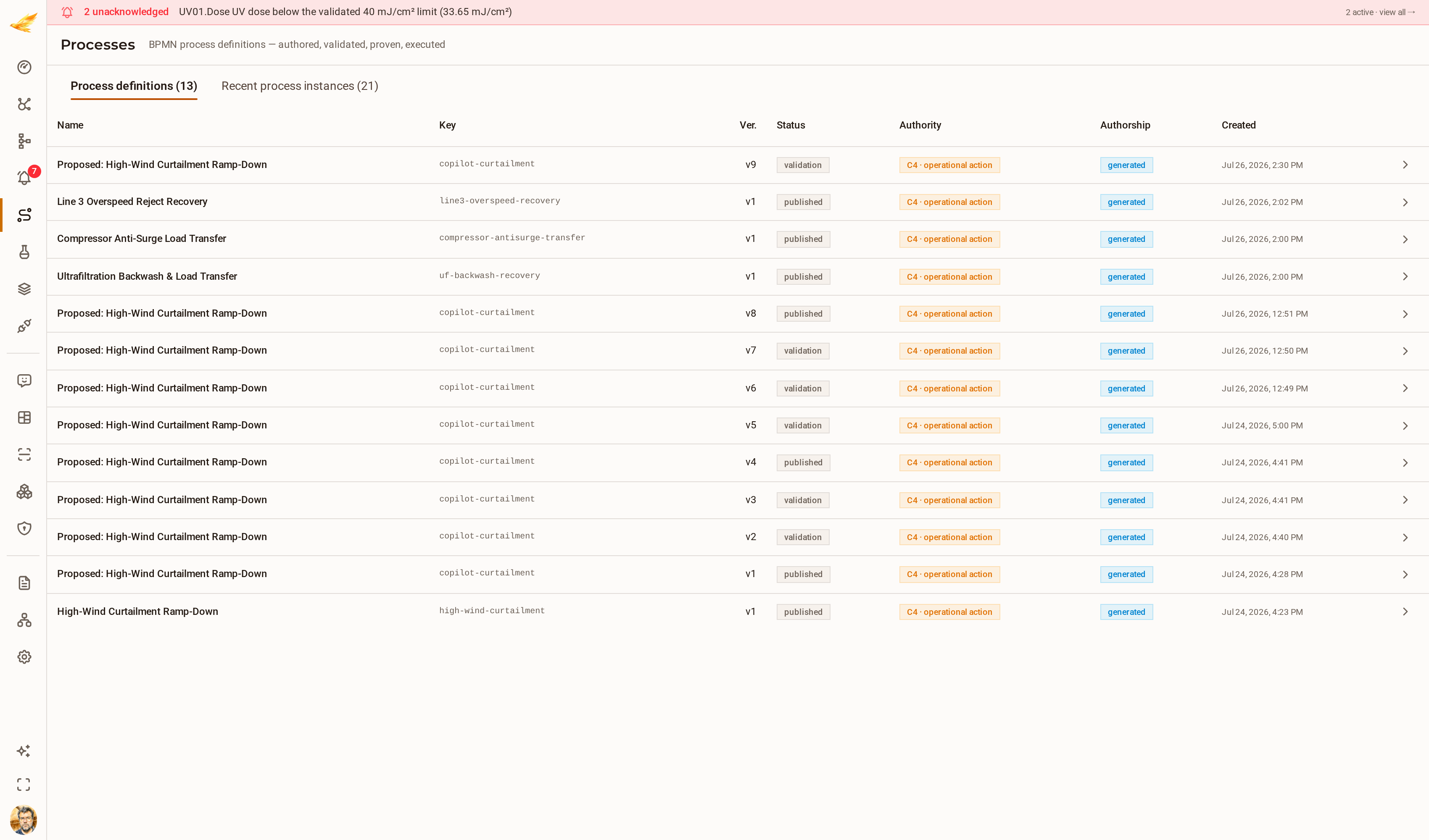 The DjiniousCC process list showing authored procedures with their version, status, authorship mode and authority class.