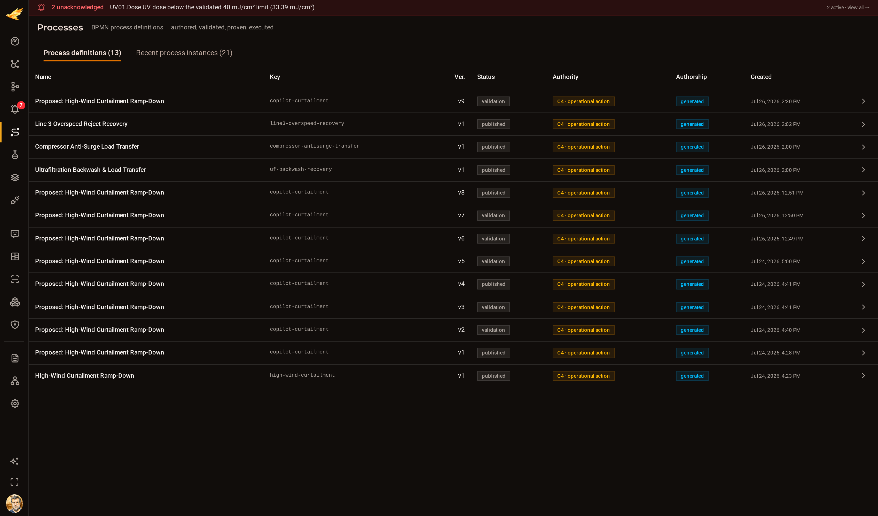 The DjiniousCC process list showing authored procedures with their version, status, authorship mode and authority class.
